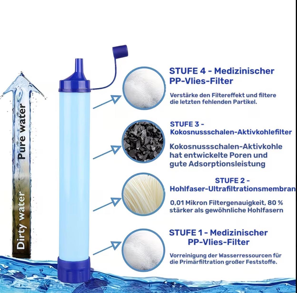 Survivion Aqua – Tragbare Wasserfilter-Pumpe für Outdoor & Survival