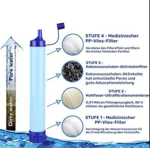 Survivion Aqua – Tragbare Wasserfilter-Pumpe für Outdoor & Survival